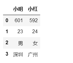 python pd 数值范围 python pd函数_字符串_88