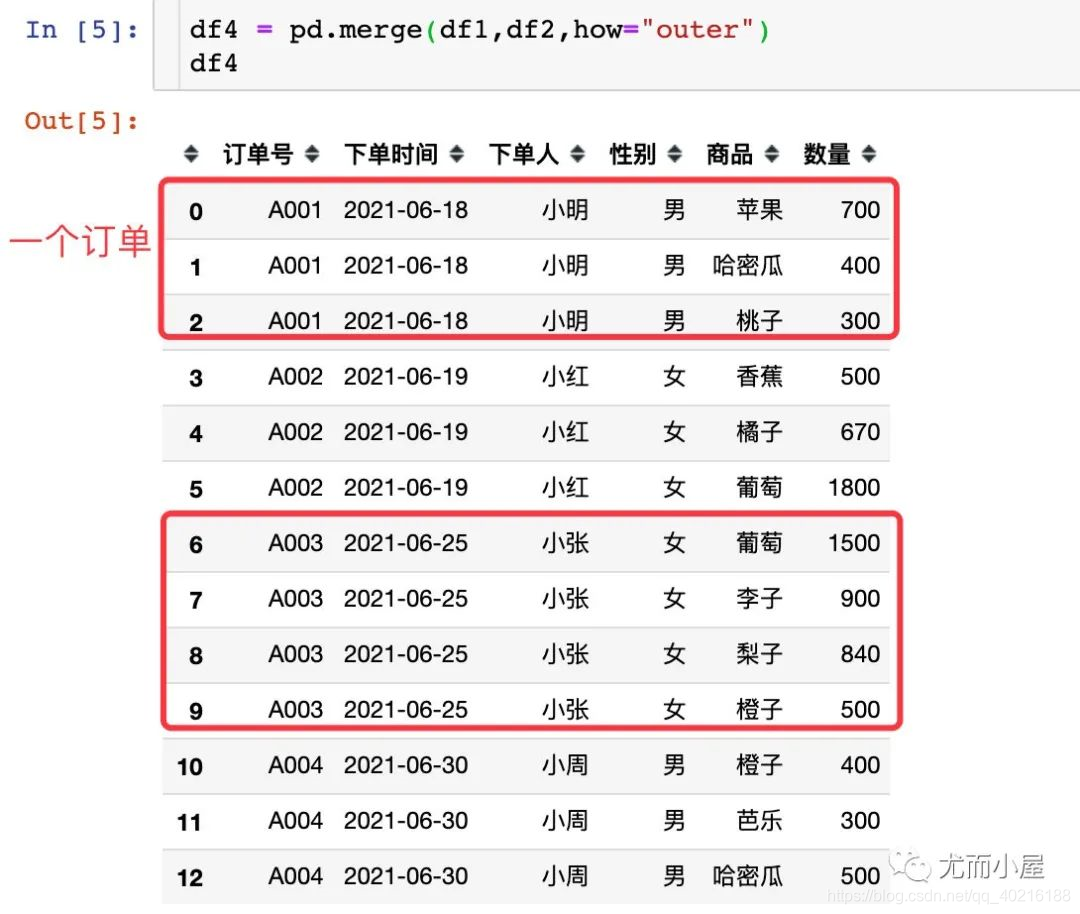 python pd 数值范围 python pd函数_数据_93