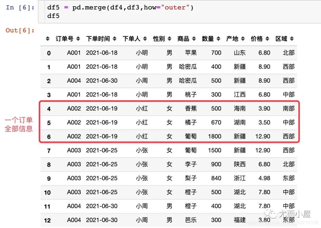 python pd 数值范围 python pd函数_python pd 数值范围_94