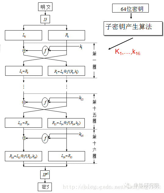 javascript 国密算法 国密算法全称_国际算法