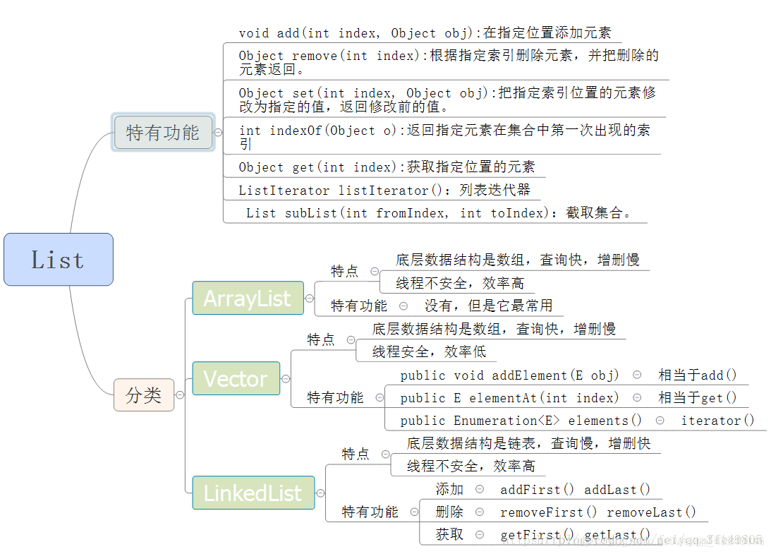 java iot什么意思 java loop是什么意思_java的异常的处理