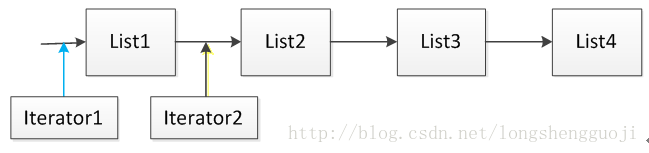 java iot什么意思 java loop是什么意思_迭代器_02