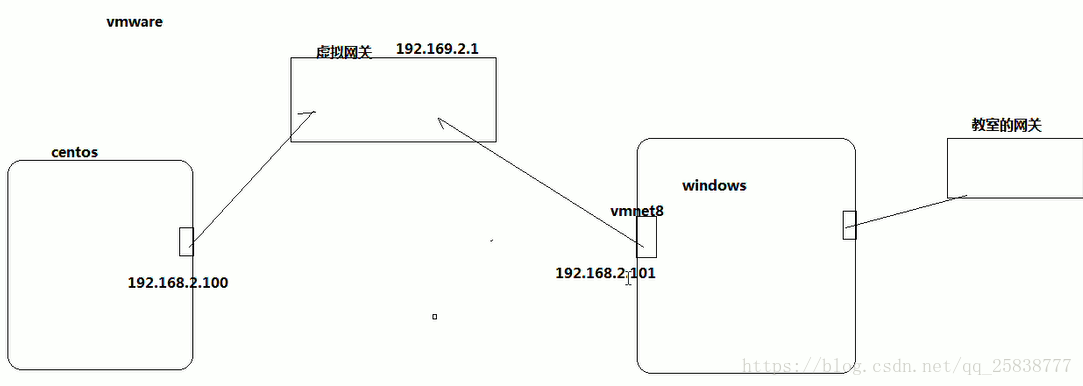 怎么用虚拟机下载Hadoop 虚拟机安装hadoop时出现错误_zookeeper_12