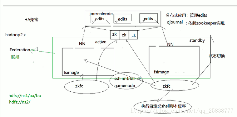 怎么用虚拟机下载Hadoop 虚拟机安装hadoop时出现错误_hadoop_13