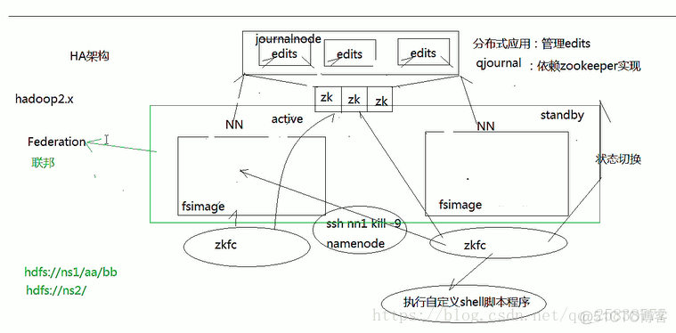 怎么用虚拟机下载Hadoop 虚拟机安装hadoop时出现错误_怎么用虚拟机下载Hadoop_13