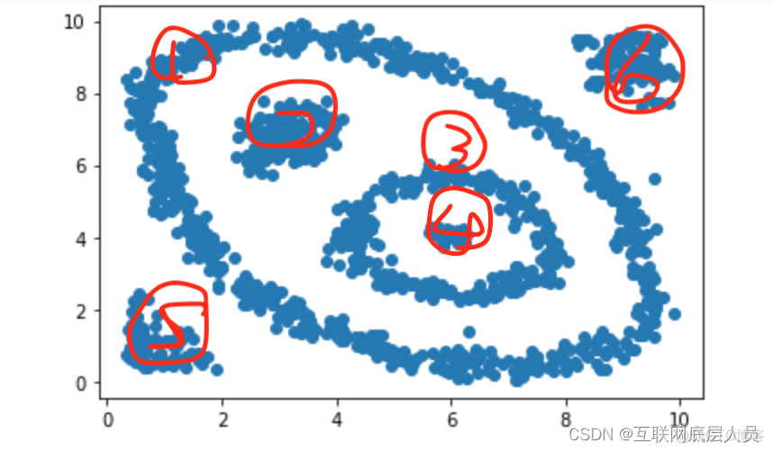 核密度估计代码python 核密度算法_机器学习