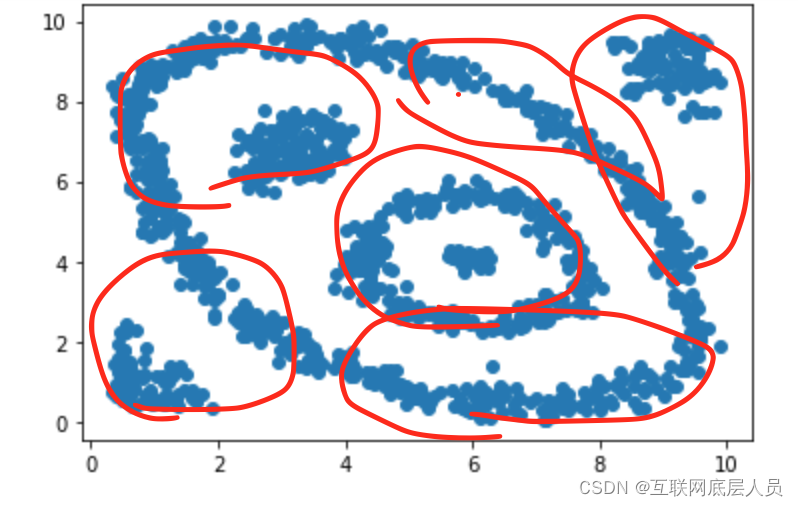 核密度估计代码python 核密度算法_机器学习_02