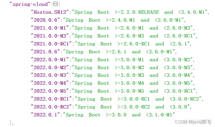 spring cloud Alibaba 微服务架构实战派 胡玄 书籍 pdf 微服务框架springcloud_maven_04