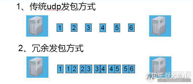 python udp丢包怎么解决 udp丢包处理_UDP_06