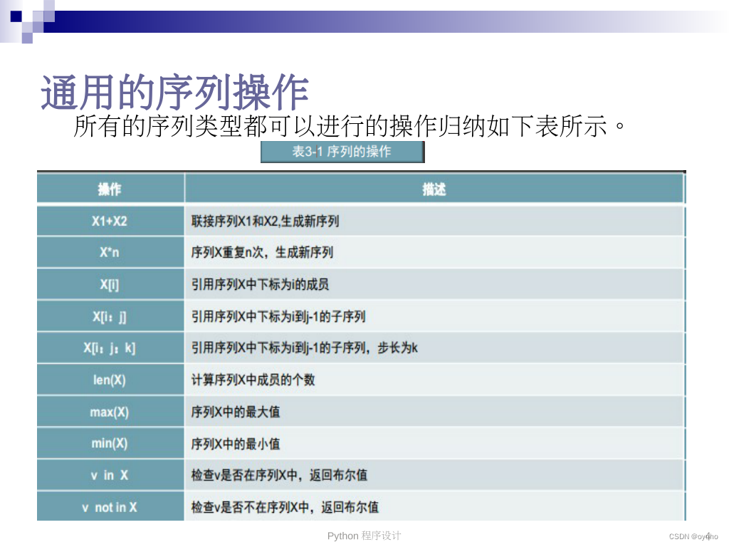 python u2元素存在 python里各种元素的含义_开发语言