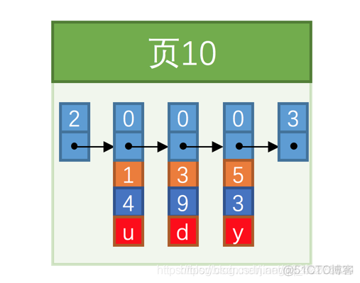 mysql数据库的物理模式是什么 mysql物理结构设计_mysql_05