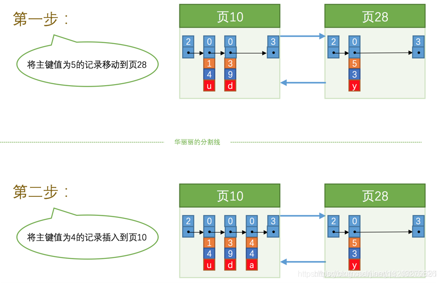 mysql数据库的物理模式是什么 mysql物理结构设计_数据_06