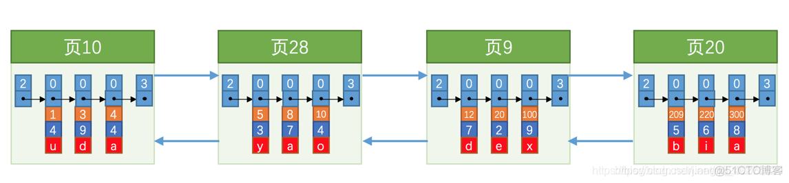 mysql数据库的物理模式是什么 mysql物理结构设计_数据_07