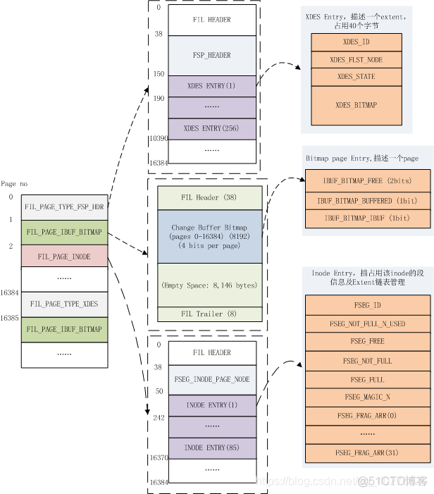 mysql数据库的物理模式是什么 mysql物理结构设计_mysql数据库的物理模式是什么_11