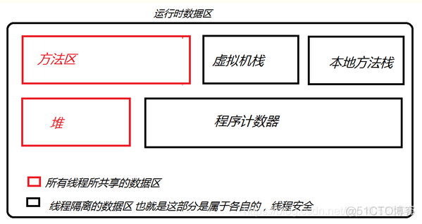 java的的简答题 java简答题题库_数组_04