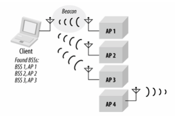 android13 wifi 扫描 手机wifi扫描在哪里_网络