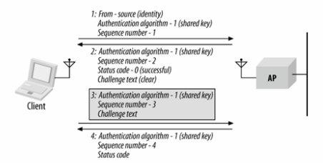 android13 wifi 扫描 手机wifi扫描在哪里_身份认证_04