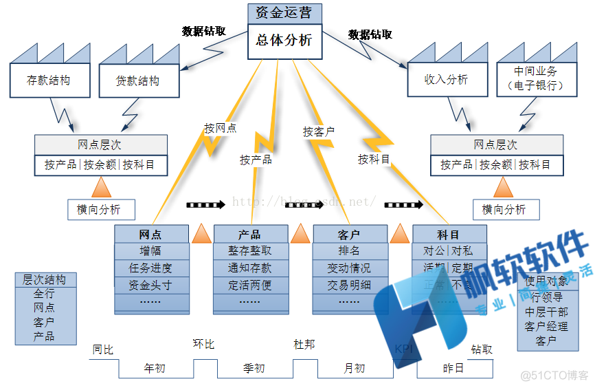 数据分析与决策技术对教育工作的影响 数据分析与决策系统_数据