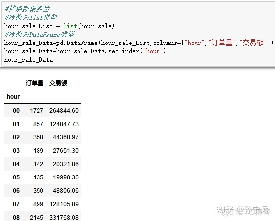 python电子商务网页数据采集 python 电子商务_sql date类型_45