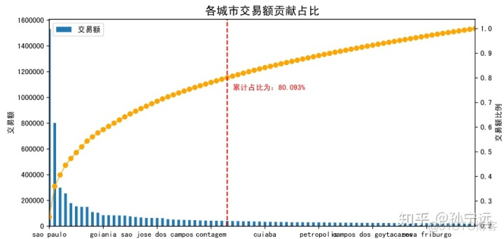 python电子商务网页数据采集 python 电子商务_python电子商务网页数据采集_77