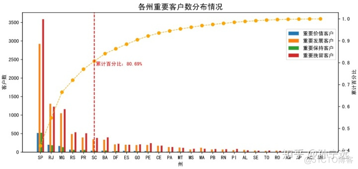 python电子商务网页数据采集 python 电子商务_python csv 排序_109