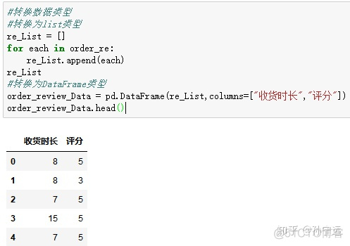 python电子商务网页数据采集 python 电子商务_sql date类型_112