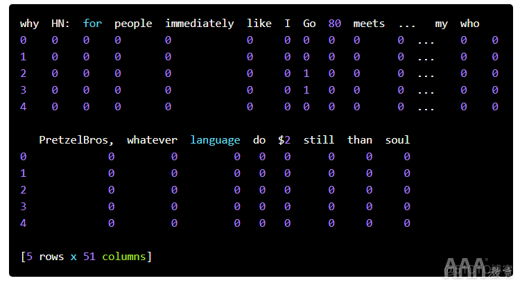 python 自然语言处理 同义词替换 python与自然语言处理_机器学习算法_02