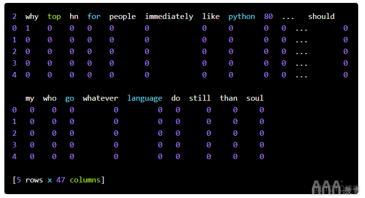 python 自然语言处理 同义词替换 python与自然语言处理_数据_04