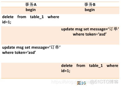 mysql中的乐观锁和悲观锁 mysql mvcc 乐观锁_mysql_04