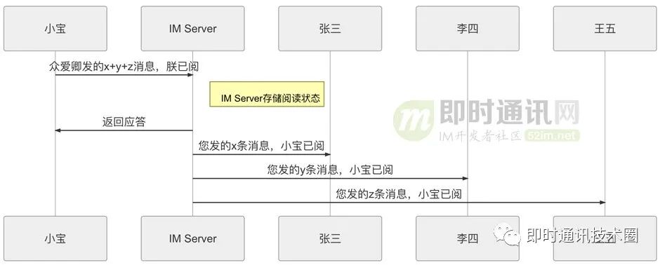 java 已读未读怎么设计 已读未读功能实现_手机信息通知标为已读实现原理_02