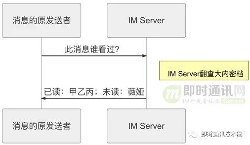 java 已读未读怎么设计 已读未读功能实现_提问回答已读未读功能怎么实现 未读_03