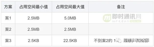 java 已读未读怎么设计 已读未读功能实现_接受窗口消息如何知道是谁发的_04