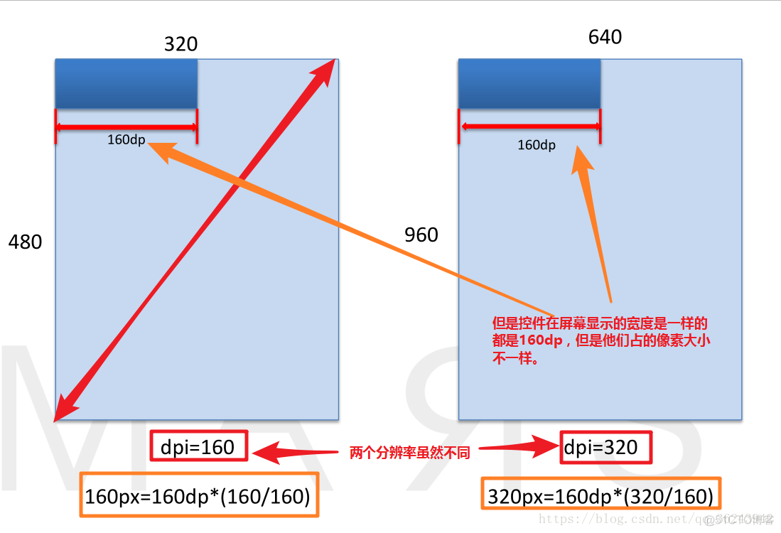 android 获取 手机的像素密度 安卓像素_控件_05