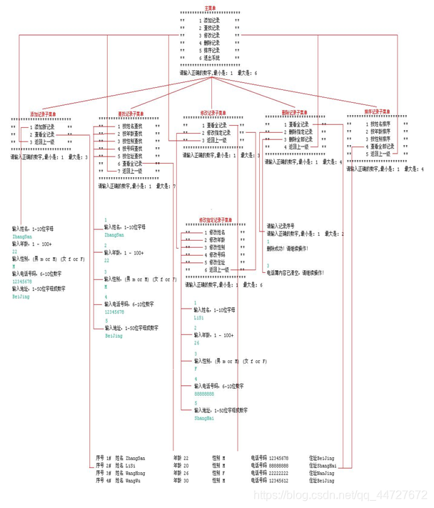 Java sip 软电话 电话薄程序java_java