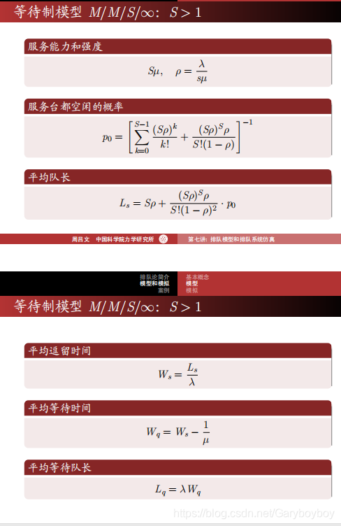 排队系统仿真python 排队系统建模仿真_排队系统仿真python_03