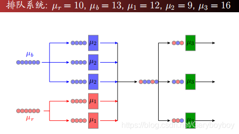 排队系统仿真python 排队系统建模仿真_泊松分布_07