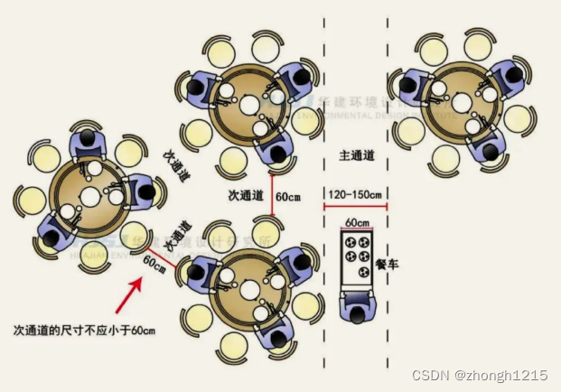 基于三层架构的中小型餐厅管理系统 三层餐饮空间设计_工作效率_05