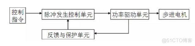 python foc 步进电机 步进电机full current_伺服电机_09