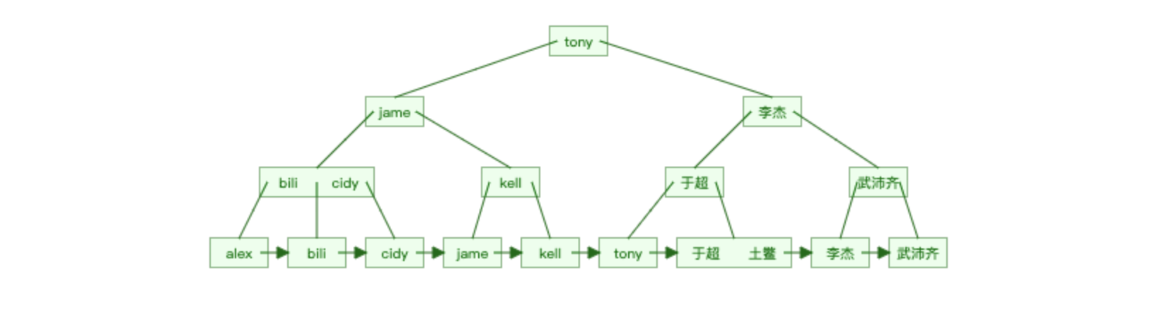 mysql 索引如何存在磁盘上的 mysql索引存储过程_sql_02