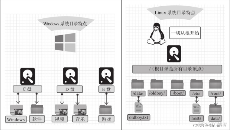 java 开发为什么要会linux java为什么要学linux_java 开发为什么要会linux_45