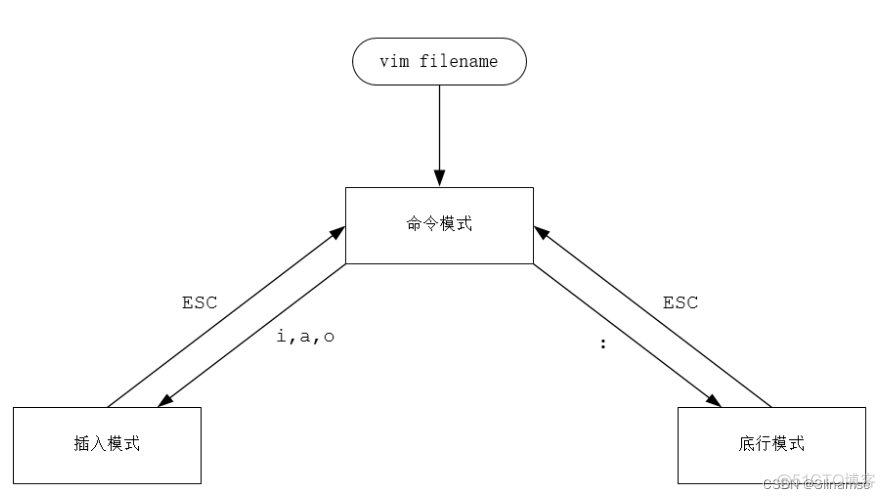 java 开发为什么要会linux java为什么要学linux_java_82