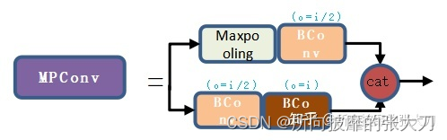 V7架构 v7架构特点_网络_06