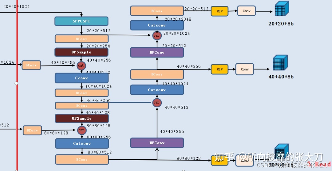 V7架构 v7架构特点_深度学习_07