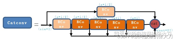 V7架构 v7架构特点_人工智能_09