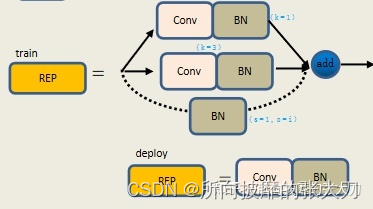 V7架构 v7架构特点_深度学习_10