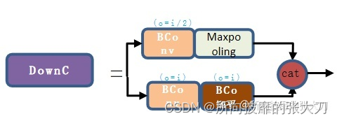 V7架构 v7架构特点_卷积_11