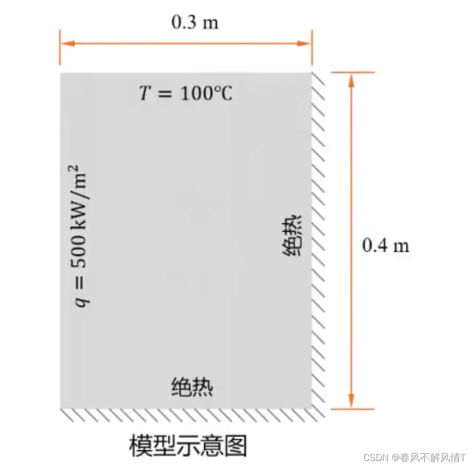 热传导 python求解 python二维热传导_角点