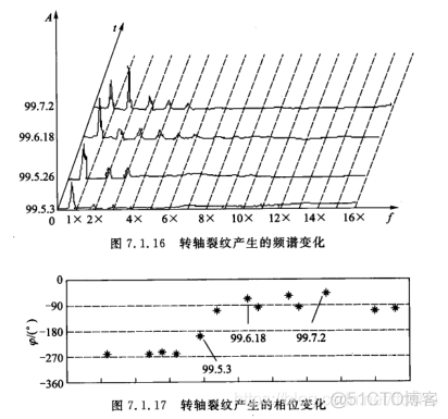 基于深度学习的故障诊断模型及代码 故障诊断基础_故障诊断_03