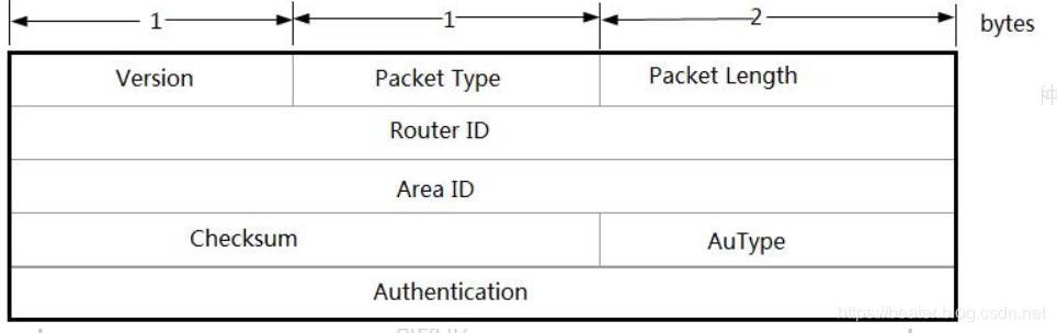 工业组网五层架构 工业网络组网基础实验_DHCP_13