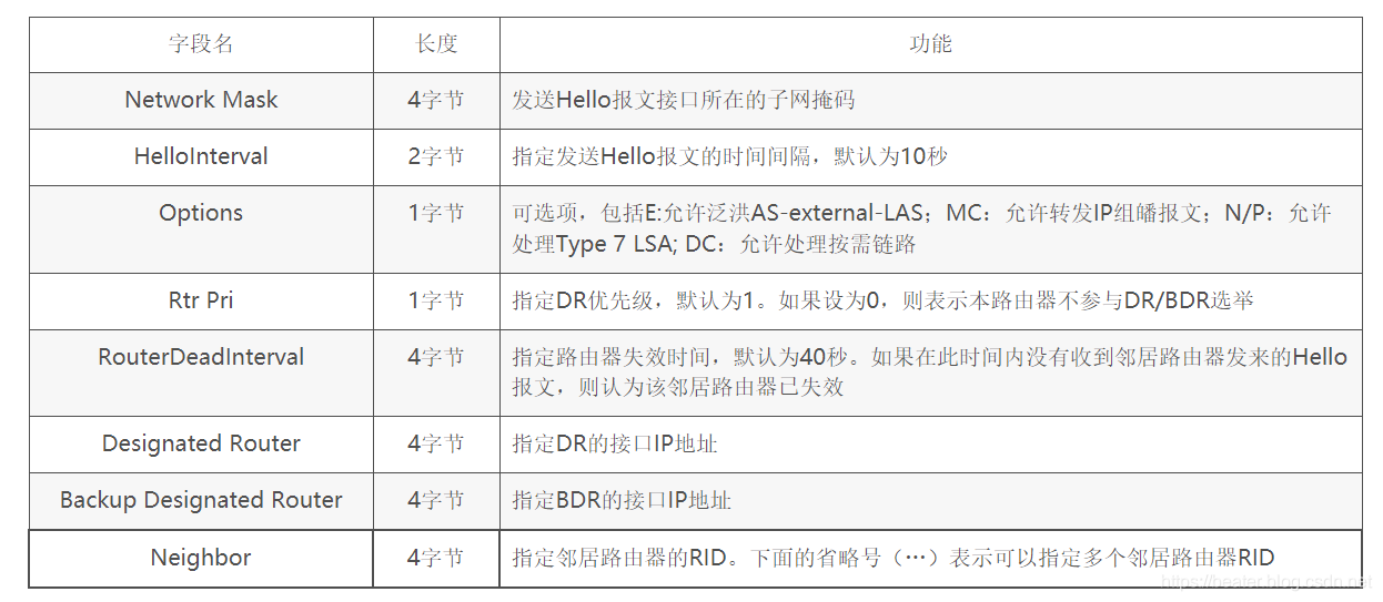 工业组网五层架构 工业网络组网基础实验_组网试验_15